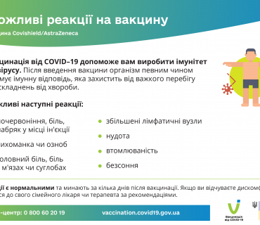 Можливі реакції на вакцину Covishield-AstraZeneca