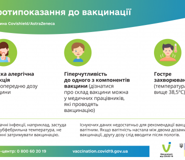 Протипоказання до вакцинації Covishield-AstraZeneca