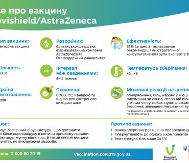 Все про вакцину Covishield-AstraZeneca