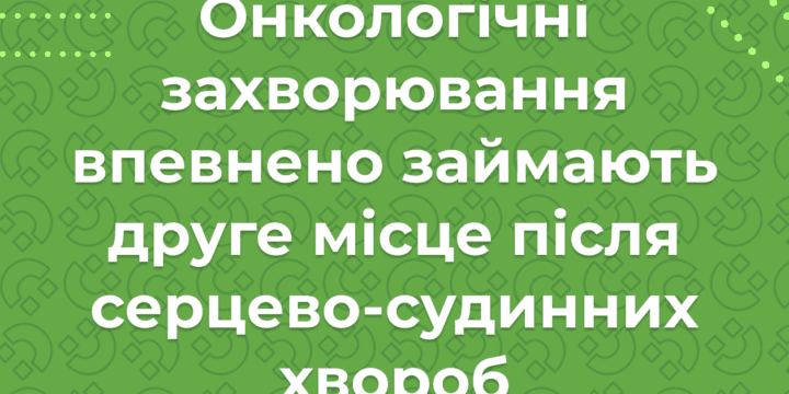 Онкологія знаходиться на другому місці серед усіх захворювань після серцево-судинних хвороб